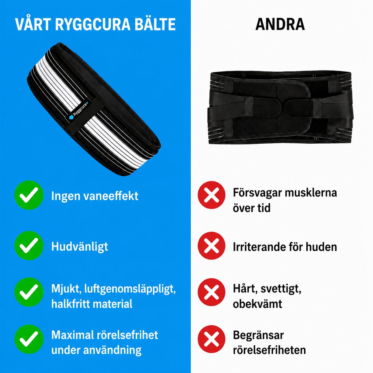 Ryggcura bälte – Lindrar Ischias & Ryggsmärta