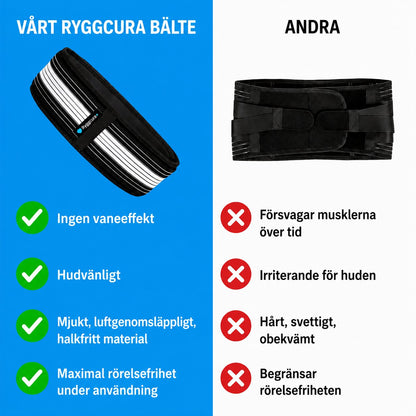 Ryggcura bälte – Lindrar Ischias & Ryggsmärta