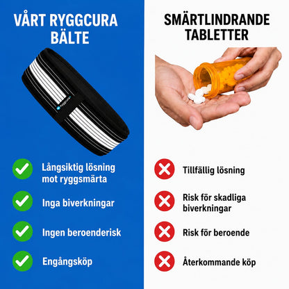 Ryggcura bälte – Lindrar Ischias & Ryggsmärta